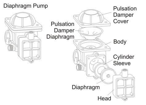 centrifugal sprayer pump|centrifugal pump vs diaphragm.